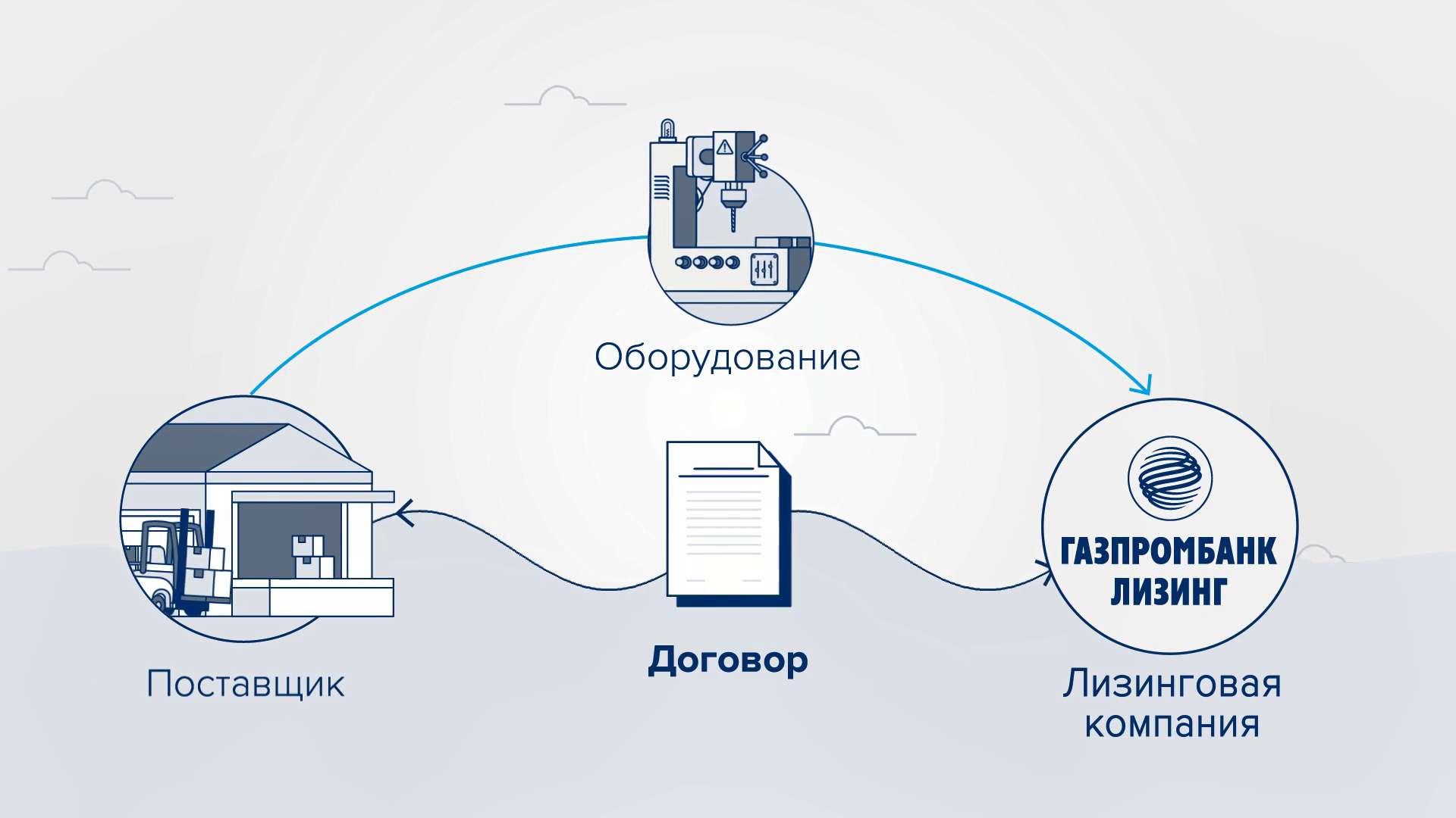 Инвестиции газпромбанка для физических